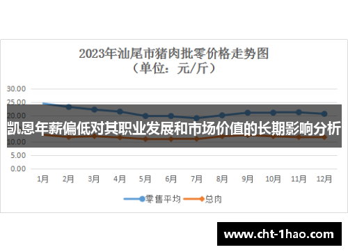 凯恩年薪偏低对其职业发展和市场价值的长期影响分析