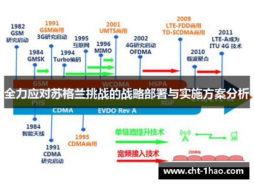 全力应对苏格兰挑战的战略部署与实施方案分析