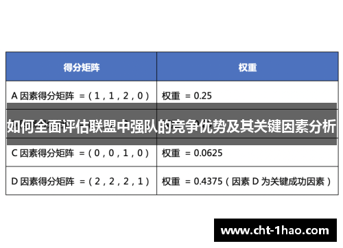 如何全面评估联盟中强队的竞争优势及其关键因素分析