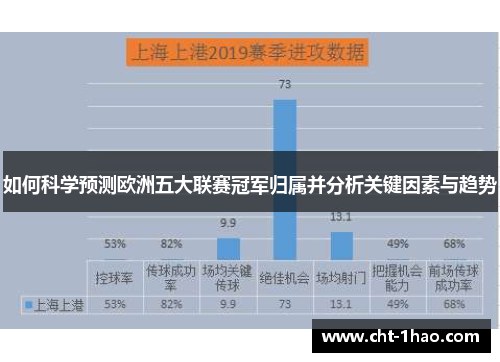 如何科学预测欧洲五大联赛冠军归属并分析关键因素与趋势
