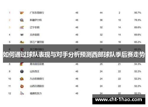 如何通过球队表现与对手分析预测西部球队季后赛走势