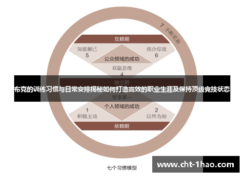 布克的训练习惯与日常安排揭秘如何打造高效的职业生涯及保持顶级竞技状态