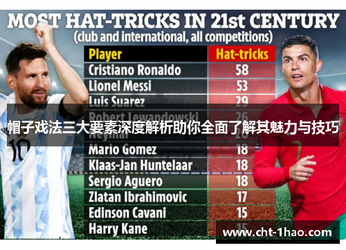 帽子戏法三大要素深度解析助你全面了解其魅力与技巧