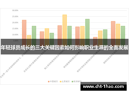 年轻球员成长的三大关键因素如何影响职业生涯的全面发展