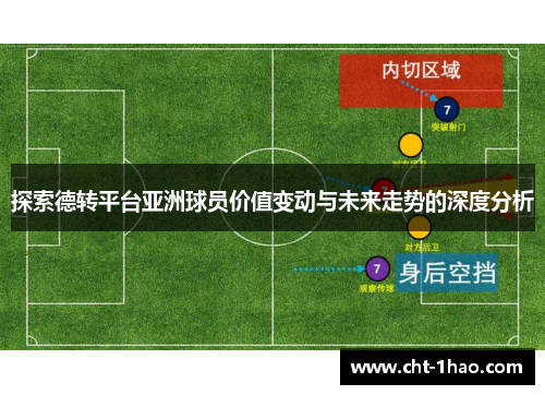 探索德转平台亚洲球员价值变动与未来走势的深度分析