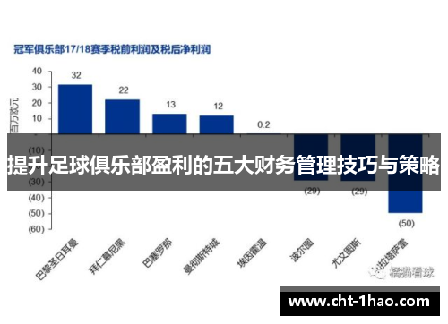 提升足球俱乐部盈利的五大财务管理技巧与策略