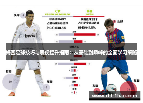 梅西足球技巧与表现提升指南：从基础到巅峰的全面学习策略