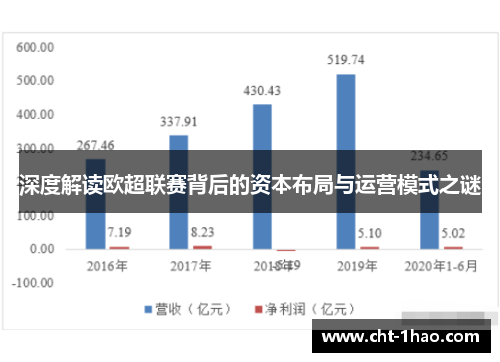 深度解读欧超联赛背后的资本布局与运营模式之谜
