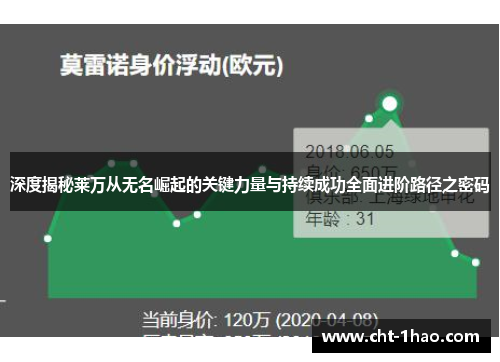 深度揭秘莱万从无名崛起的关键力量与持续成功全面进阶路径之密码 深度揭秘莱万从无名崛起的关键力量与持续成功全面进阶路径之密码