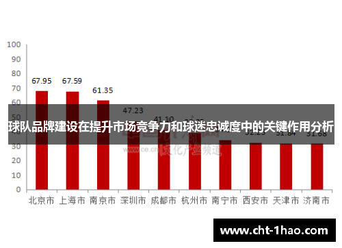 球队品牌建设在提升市场竞争力和球迷忠诚度中的关键作用分析