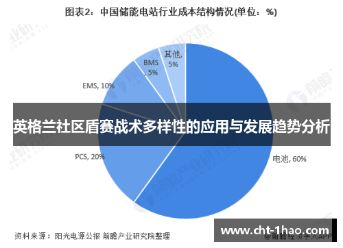 英格兰社区盾赛战术多样性的应用与发展趋势分析