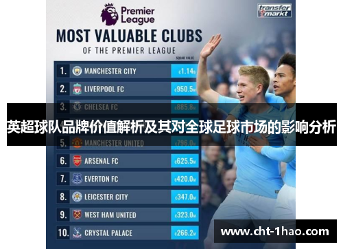 英超球队品牌价值解析及其对全球足球市场的影响分析