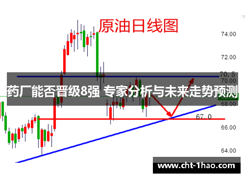 药厂能否晋级8强 专家分析与未来走势预测
