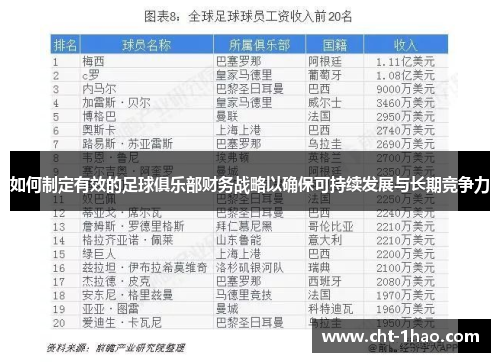 如何制定有效的足球俱乐部财务战略以确保可持续发展与长期竞争力