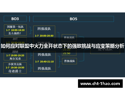 如何应对联盟中火力全开状态下的强敌挑战与应变策略分析