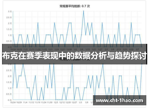 布克在赛季表现中的数据分析与趋势探讨