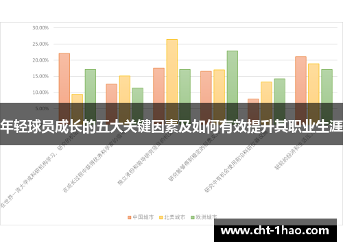 年轻球员成长的五大关键因素及如何有效提升其职业生涯