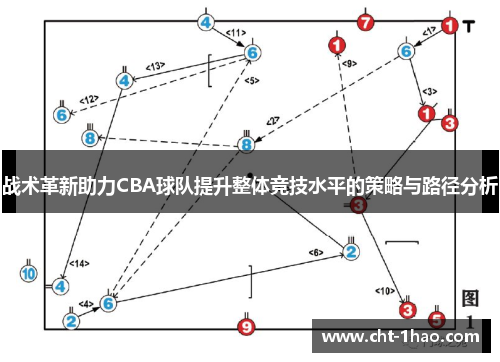 战术革新助力CBA球队提升整体竞技水平的策略与路径分析