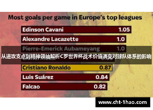 从进攻支点到精神领袖解析C罗世界杯战术价值演变对球队体系的影响