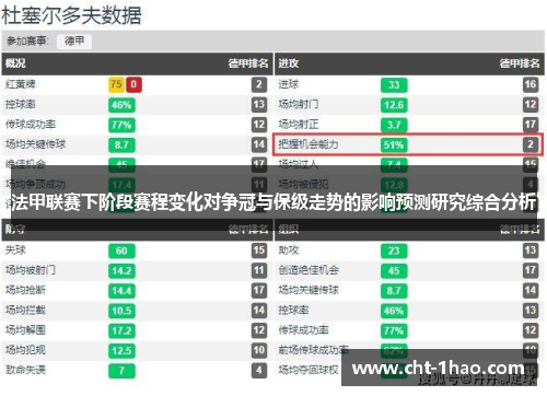 法甲联赛下阶段赛程变化对争冠与保级走势的影响预测研究综合分析