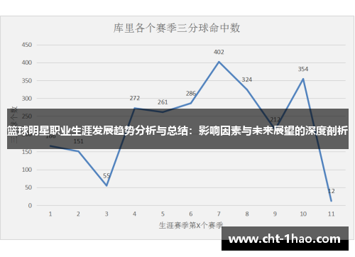 篮球明星职业生涯发展趋势分析与总结：影响因素与未来展望的深度剖析