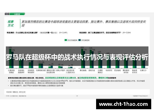 罗马队在超级杯中的战术执行情况与表现评估分析