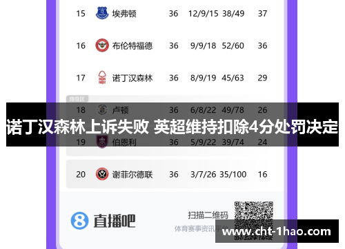 诺丁汉森林上诉失败 英超维持扣除4分处罚决定
