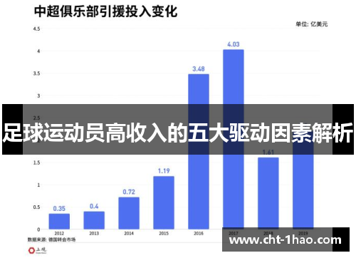 足球运动员高收入的五大驱动因素解析